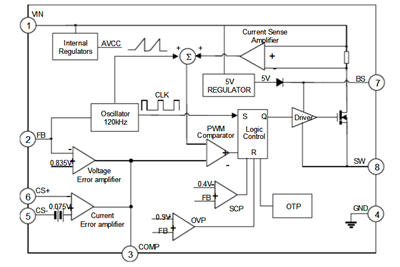 寬輸入電壓dcdc芯片
