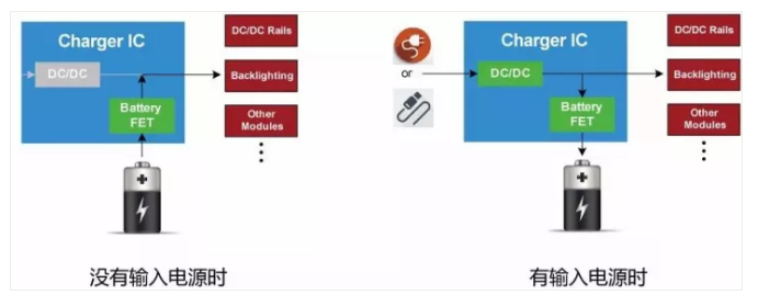 充電器控制芯片