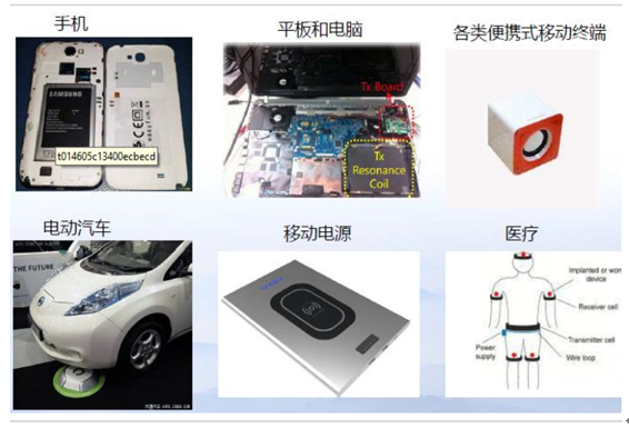 無線充電pcba應用領域