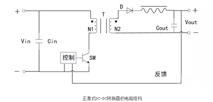 開關電源芯片電路
