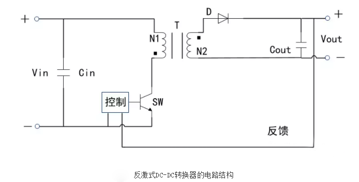 開關電源芯片選型