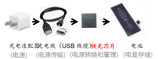 電源管理芯片工作原理