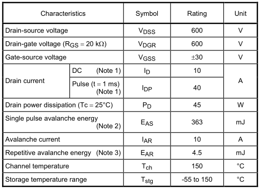 TK10A60D磁場應管額定值