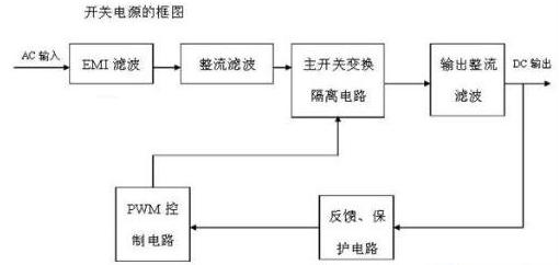 開關(guān)電源控制芯片的組成及原理