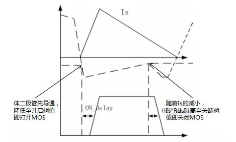 同步整流芯片DCM模式