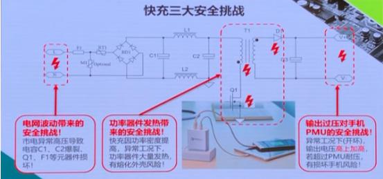 《如何讓PD快充更安全?》重磅IC及PD充電解決方案