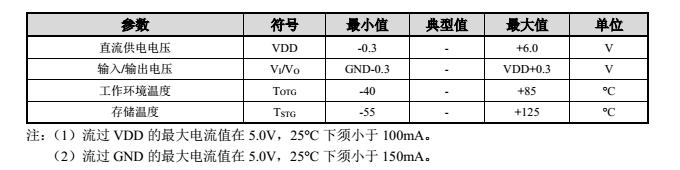 hc5703C無線充芯片參數(shù)