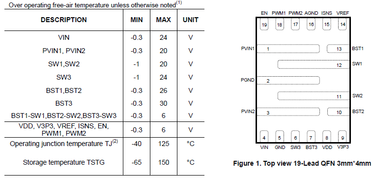 HD1015 20w無線充芯片引腳配置