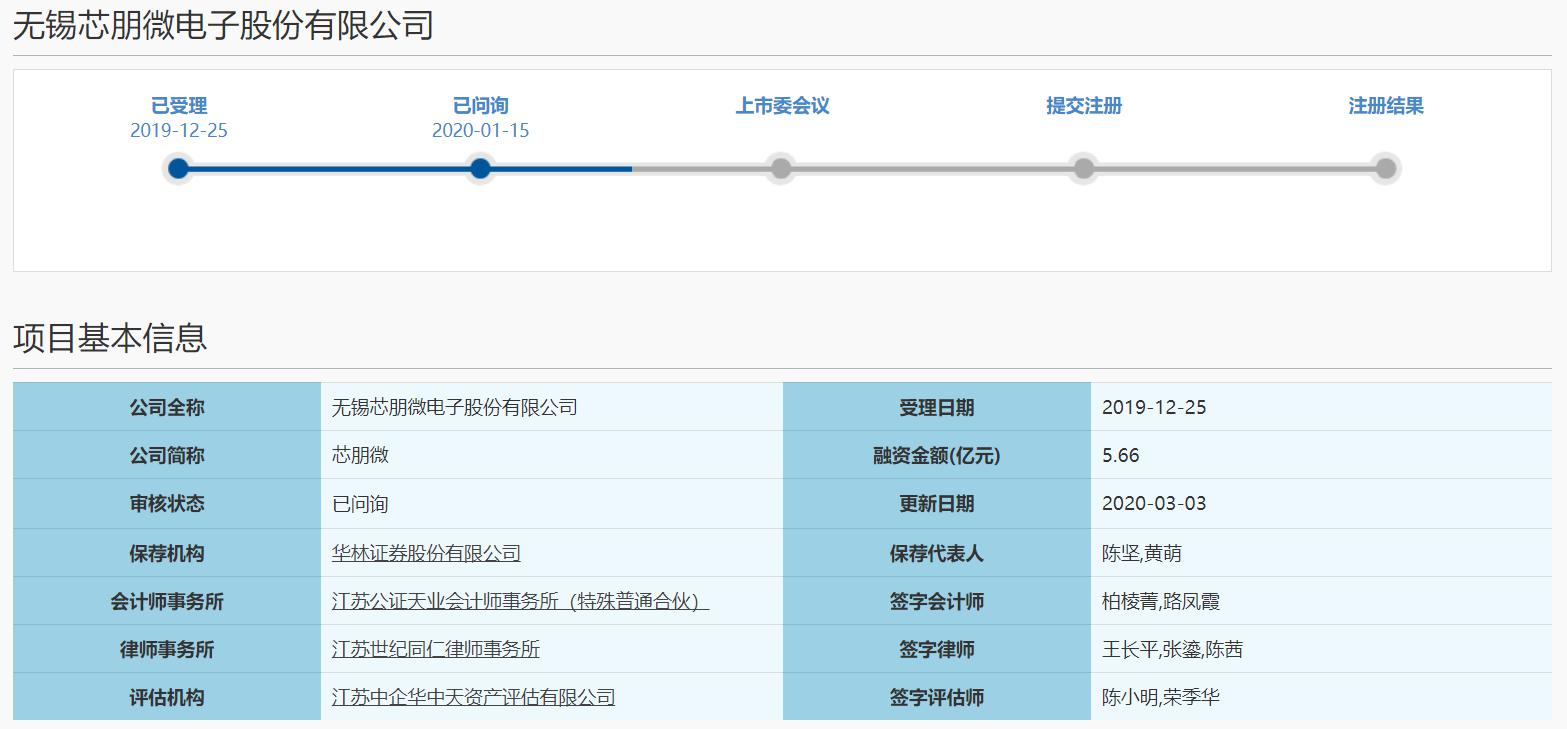 國(guó)產(chǎn)電源管理芯片芯朋微轉(zhuǎn)戰(zhàn)科創(chuàng)板