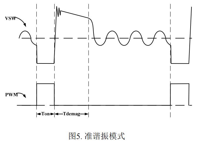 PN8390原邊控制芯片準諧振模式
