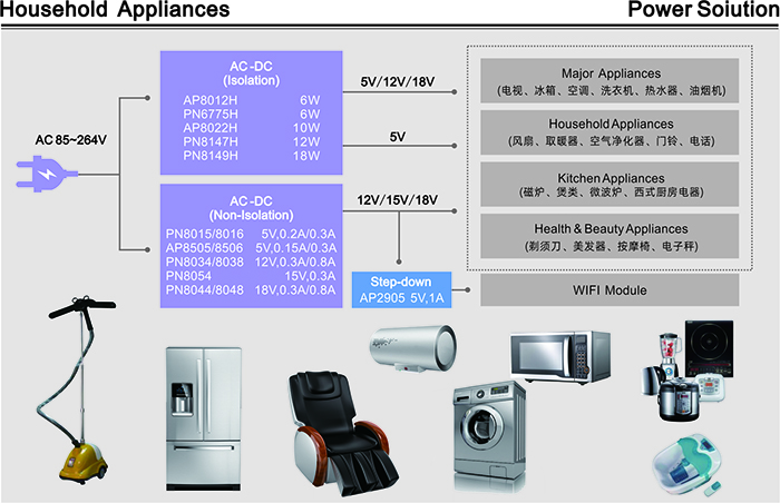 電源控制ic的應(yīng)用及分類(lèi)