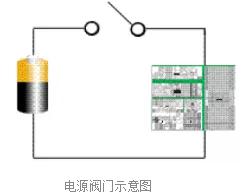 低功耗芯片設(shè)計電源閥門
