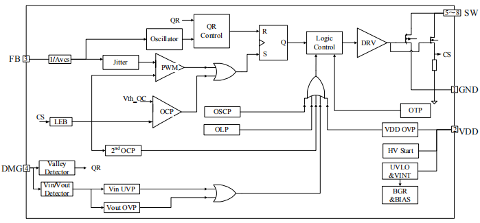 pd充電器芯片-PN8162功能描述