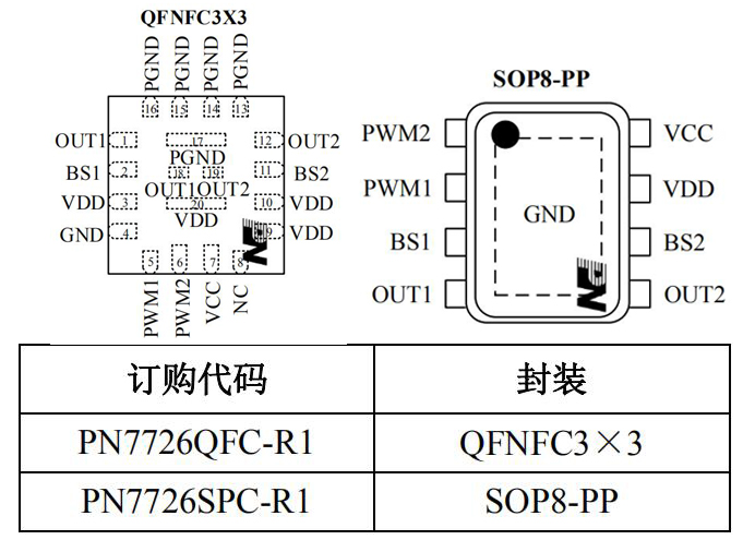 PN7726無線充電發射端功率芯片封裝/訂購信息