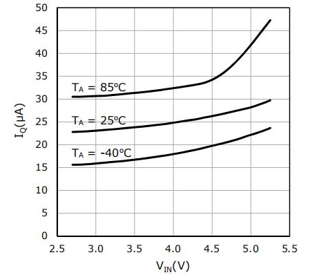 AP1625靜態電源電流