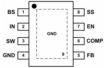 eup3284引腳配置及功能