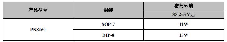 PN8360 原邊恒流恒壓芯片典型功率