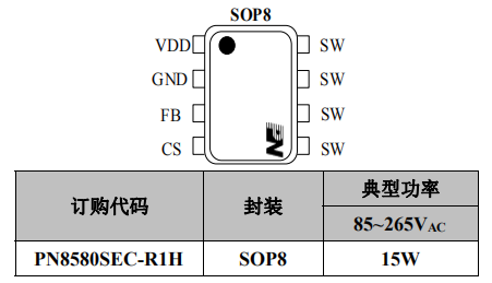 pn8580封裝/訂購信息