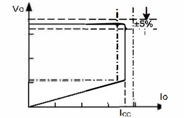 OB2571 恒流恒壓pwm芯片控制集成圖
