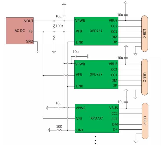 XPD737富滿PD協議芯片