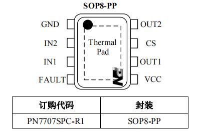 PN7707 多通道閥門驅動芯片