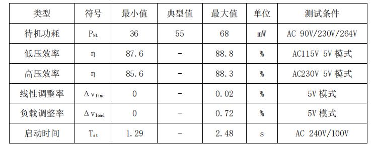 20w快充頭方案整機參數
