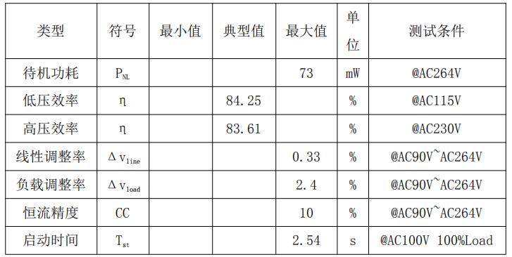 CR6248做12V1A整機參數