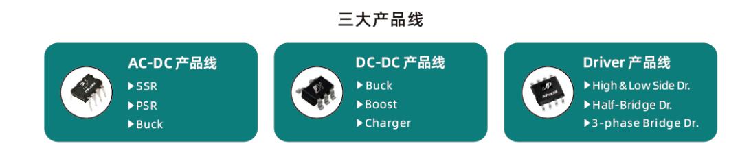 芯朋微加入終端快充行業(yè)協(xié)會,助力快充行業(yè)發(fā)展!