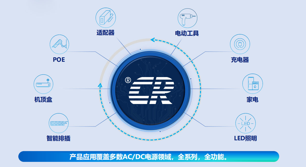 成都啟臣微AC-DC產品選型