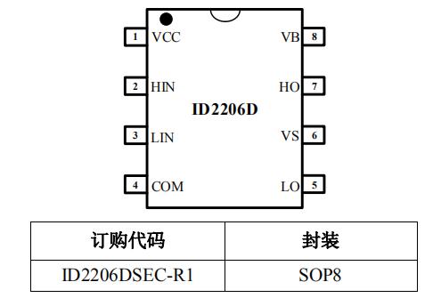 ID2206D 600V半橋柵極驅動芯片封裝/訂購信息
