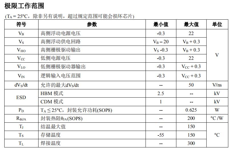 ir2106代換料ID2206D參數
