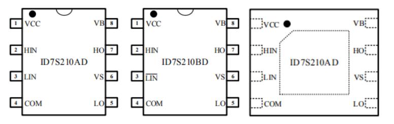 ID7S210驅動芯片封裝訂購信息