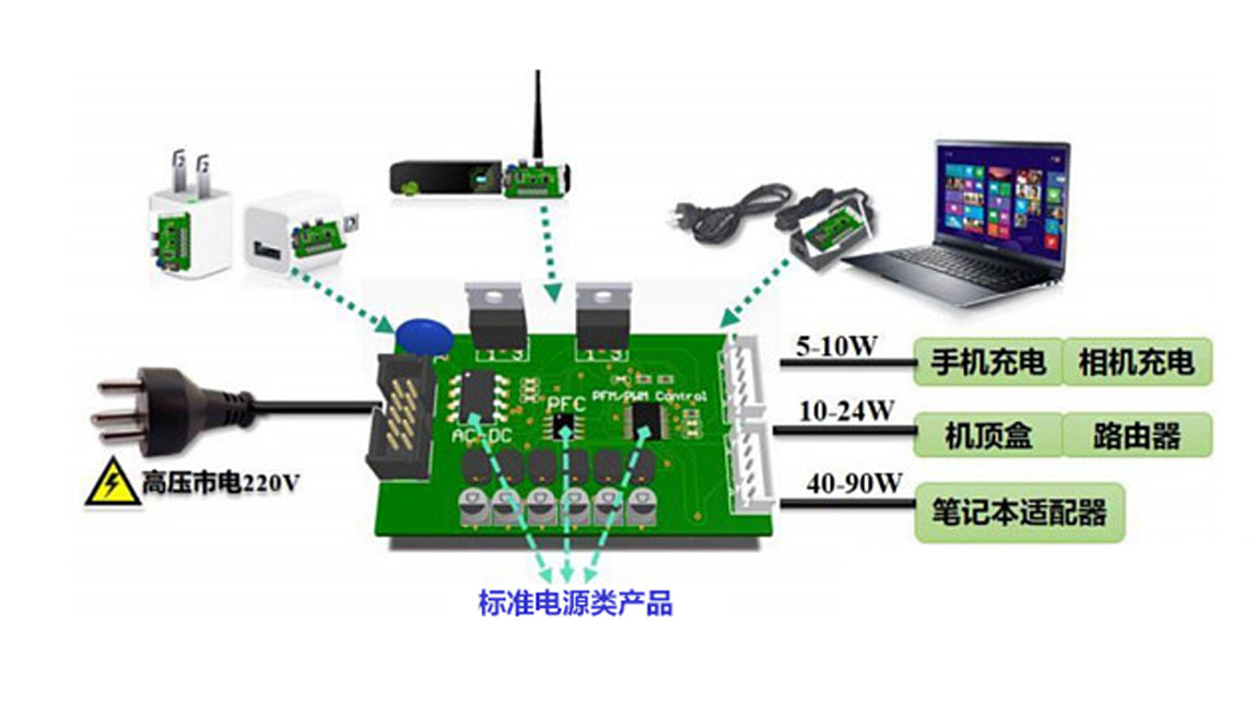 芯朋微標準電源類芯片