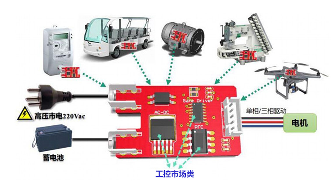芯朋微驅動類芯片