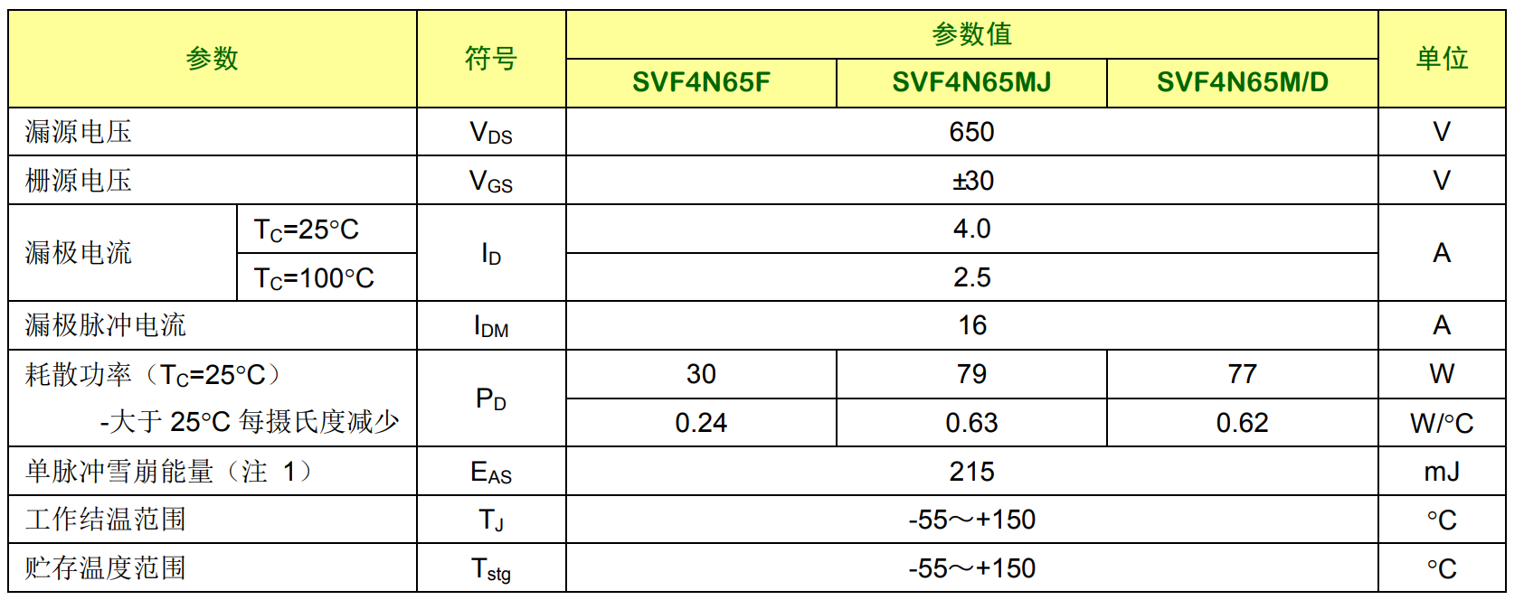 4n65高壓mos管參數