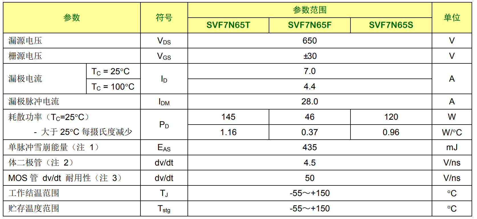 7N65場效應管參數