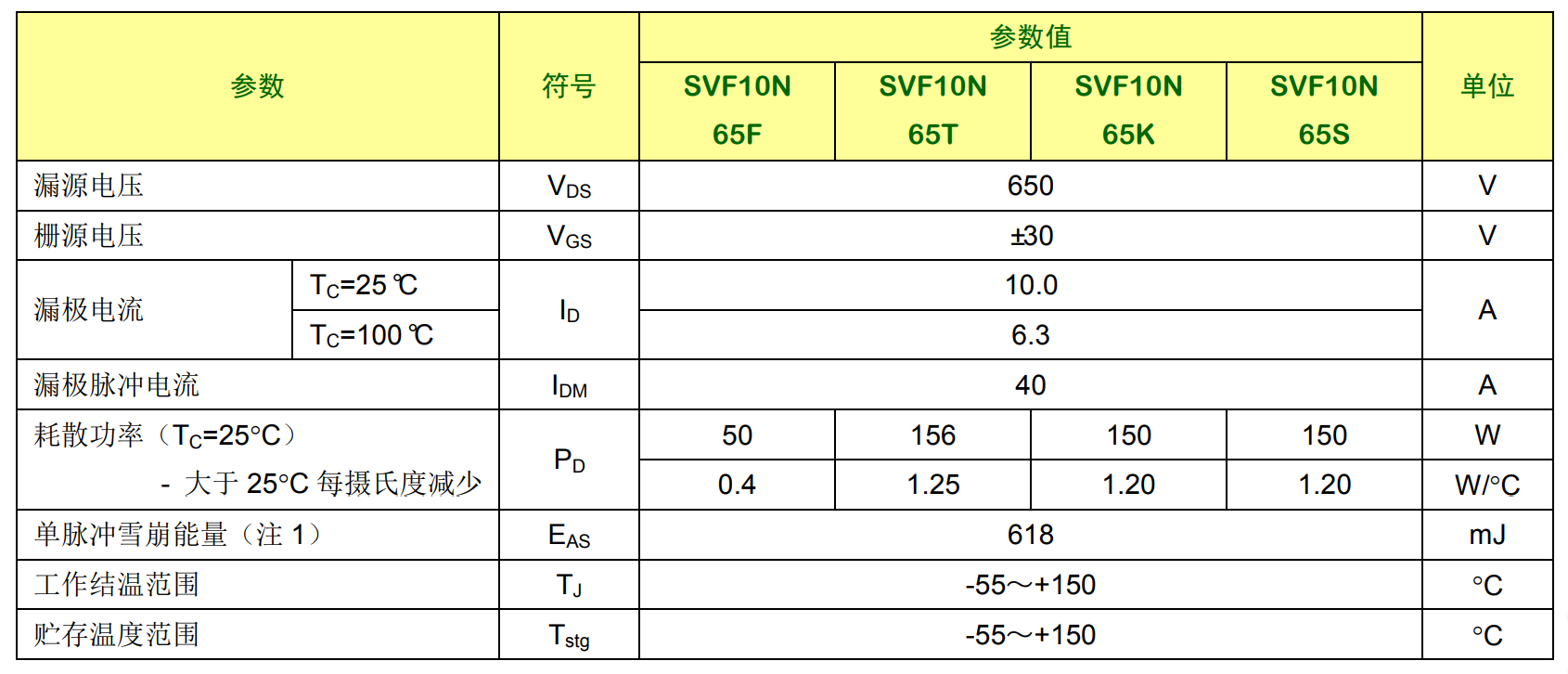 場效應管10N65高壓mos管參數