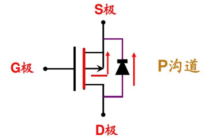 p-mos管怎么選型