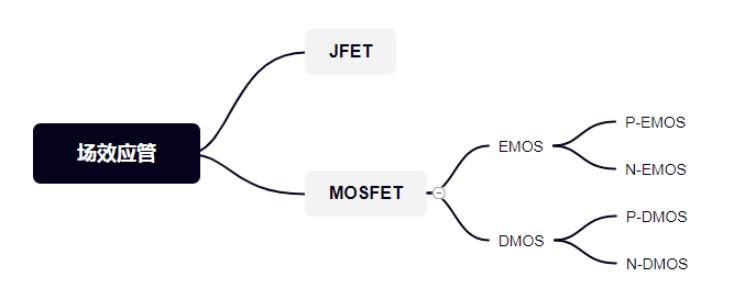 mos管和場效應管有什么區(qū)別