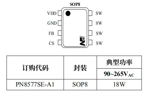 PN8577封裝訂購信息及管腳定義