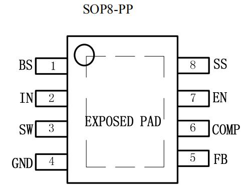 ap2952芯片封裝引腳描述