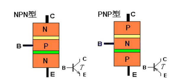 二極管是由P型半導體和N型半導體構(gòu)成的半導體器件